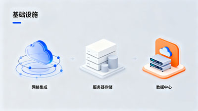 系统集成服务详解 (5).jpg