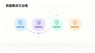 系统集成服务详解 (7).jpg