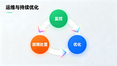 系统集成服务详解 (10).jpg