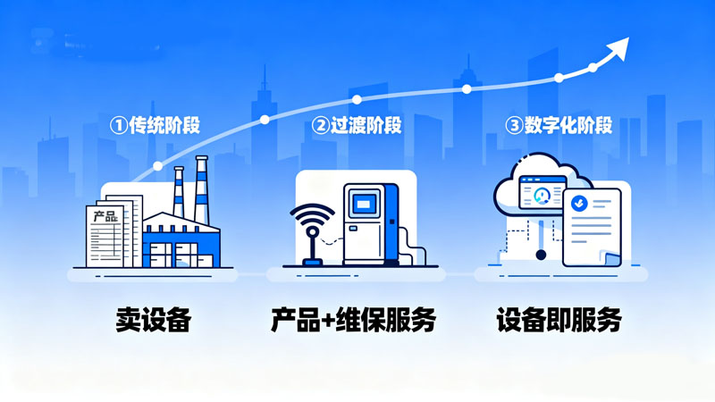 数字化转型解析 (1).jpg