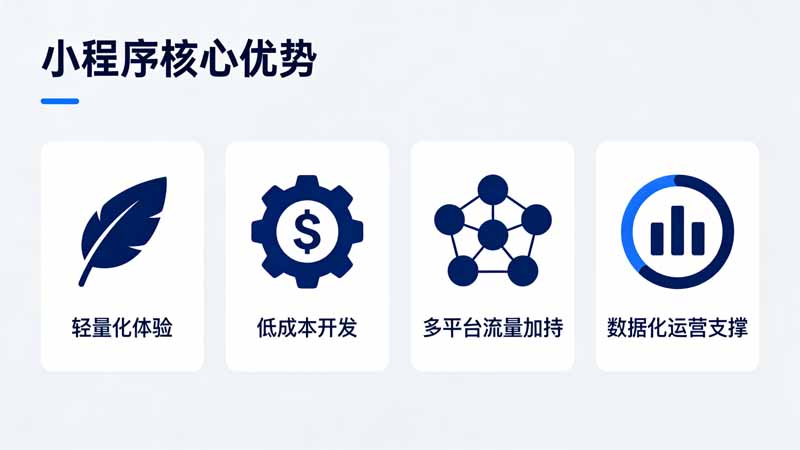 外卖点餐与门店预约一体化小程序开发方案及优势.jpg 外卖点餐与门店预约一体化小程序开发方案及优势.jpg