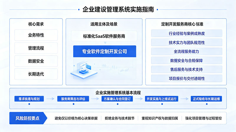 企业管理系统建设方案配图.jpg 企业管理系统建设方案配图.jpg