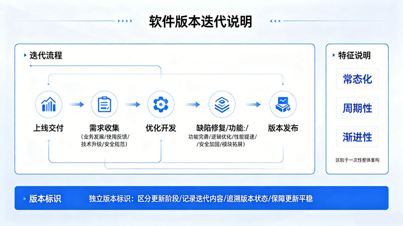 软件版本迭代介绍.jpg