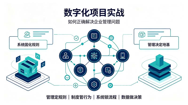 数字化项目管理落地.jpg 数字化项目管理落地.jpg